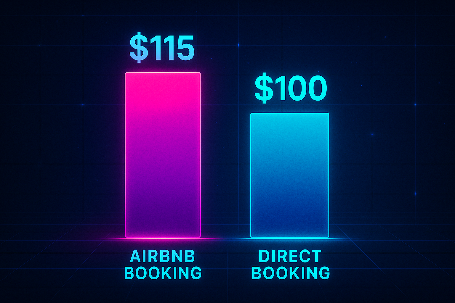 Channel-based pricing