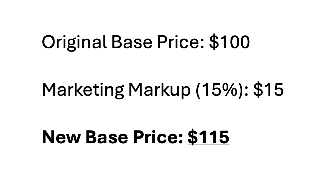 Add a 15% markup to your original base price. This allows you to offer discounts and better market your listing